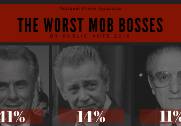 worst mob bosses